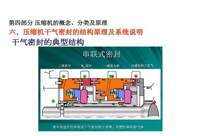 气体压缩机械在煤制油工艺中的核心作用与培训要点